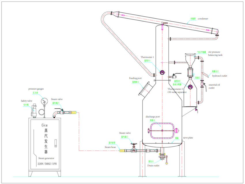 100-300L structure.jpg