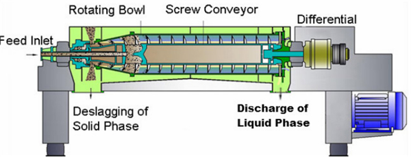 Decanter  centrifuge.jpg