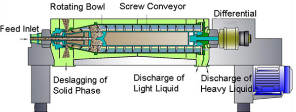 Decanter centrifuge.jpg