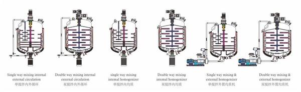 vacuum emulsifying mixing equipment 4.jpg