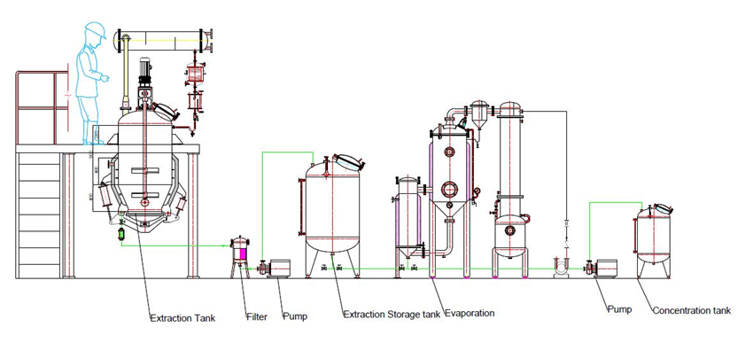 herbal extraction machine 2.jpg