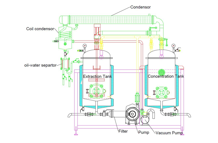 herbal extraction machine.jpg