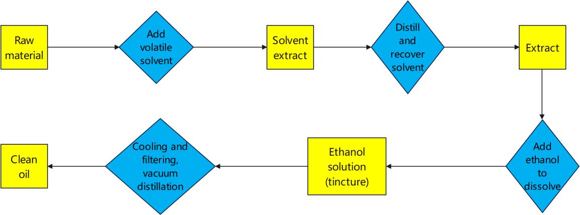 ethanol extraction.jpg