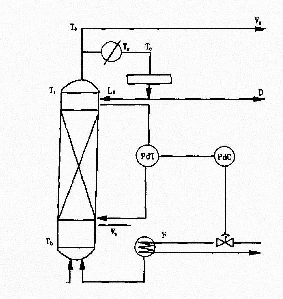 fractional distillation 2.jpg