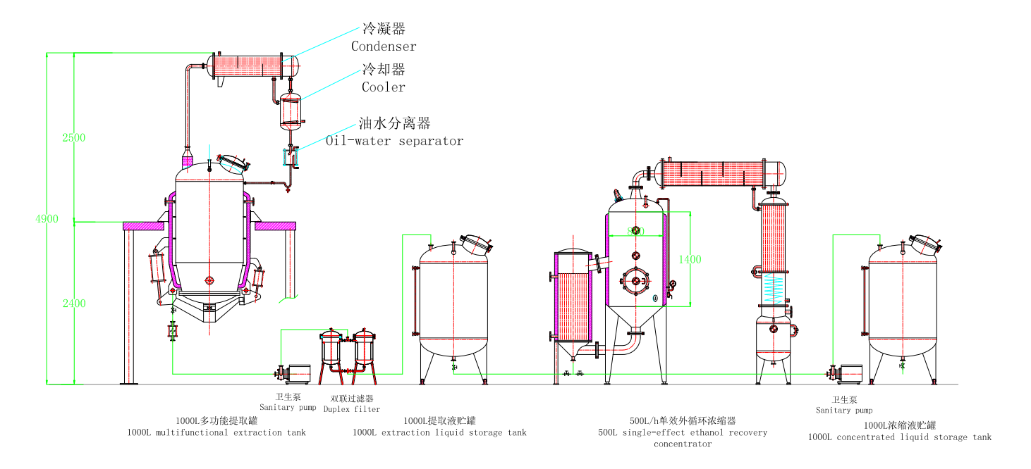 ethanol extraction process.png